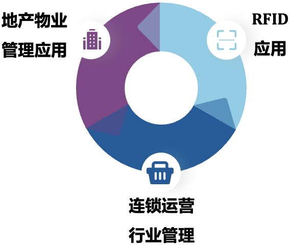 Kaiyun中国:800iEMIS:完善的企业管理信息服务及系统解决方案