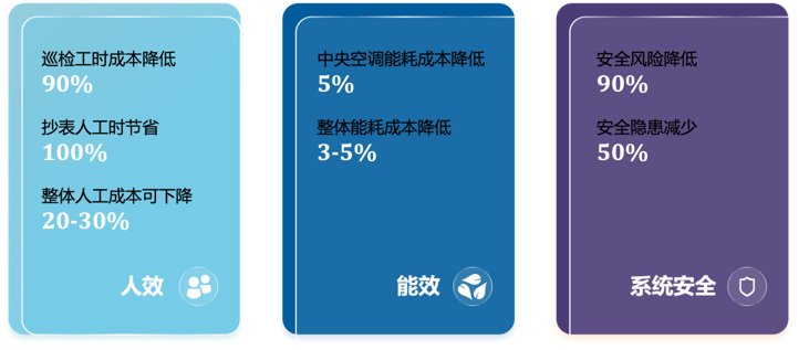 Kaiyun中国：800iEMIS：完善的企业管理信息服务及系统解决方案(图3)