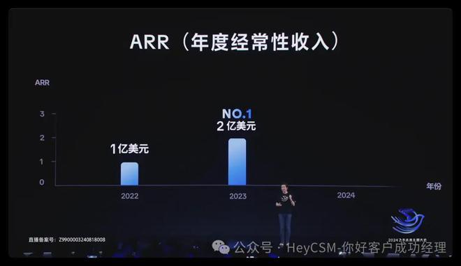 开云网站：HeyCSM：协作客户成功陪你看飞书发布会(图3)