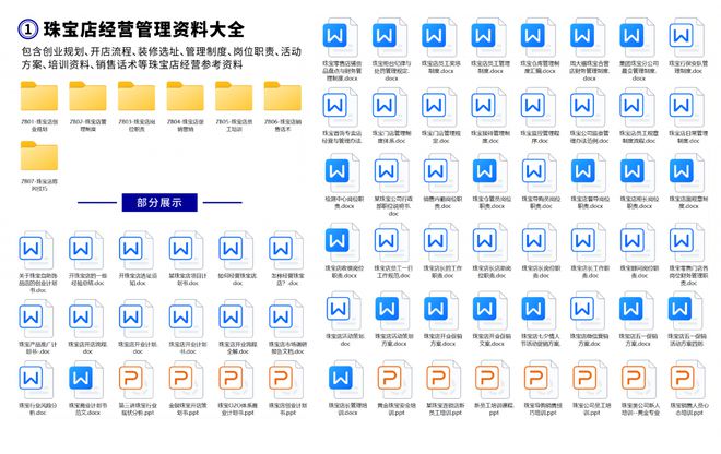 开云网站：新手开珠宝店都需要准备什么？珠宝店开店经营资料(图2)
