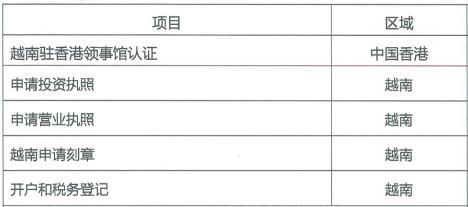 开云网站：以香港公司注册越南贸易型子公司需要办理哪些手续？(图2)