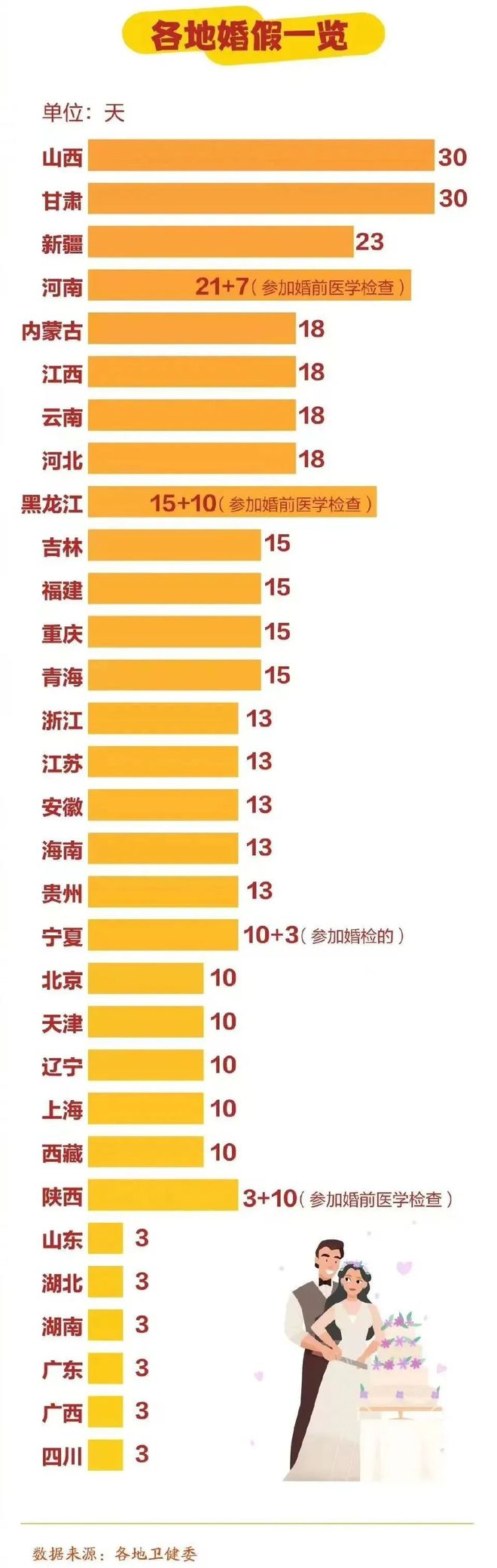 Kaiyun中国：2025年全国婚假、产假、育儿法定假期新标准！