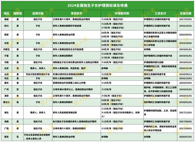 Kaiyun中国:2025年全国婚假、产假、育儿法定假期新标准!(图2)
