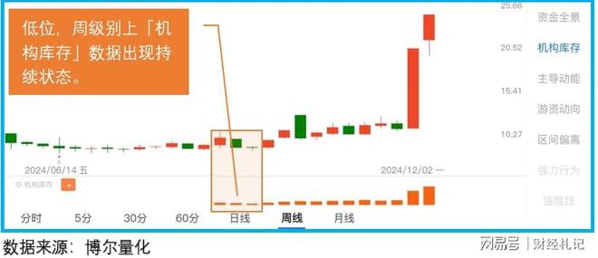开云网站：三连阳预示行情跨年“大跌+资金”模式炒的凶(图3)