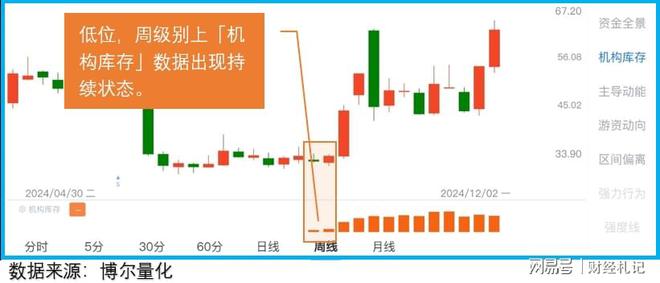开云网站：三连阳预示行情跨年“大跌+资金”模式炒的凶(图4)