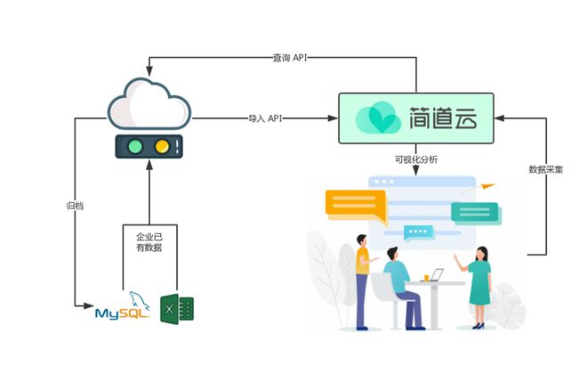 Kaiyun中国：免费的进销存管理系统哪个简单好用？