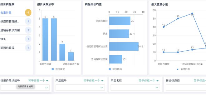 Kaiyun中国：免费的进销存管理系统哪个简单好用？(图5)
