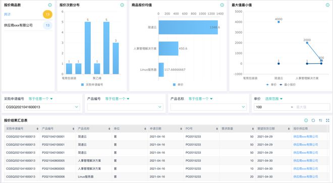 Kaiyun中国：免费的进销存管理系统哪个简单好用？(图8)