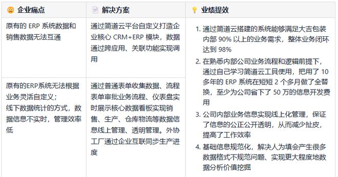 Kaiyun中国：免费的进销存管理系统哪个简单好用？(图10)