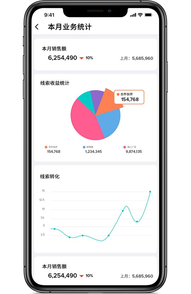 Kaiyun中国:销售管理系统详解定义功能助选型(图2)