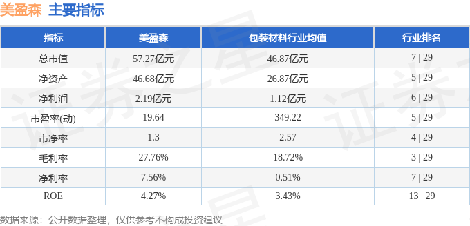 开云网站:股票行情快报:美盈森(002303)12月5日主力资金净卖出249826万元(图2)