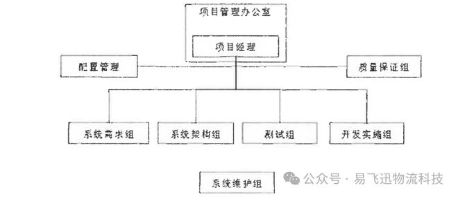 Kaiyun中国：详细解读汽车供应链行业如何攻坚轮毂存取存取的难点(图4)