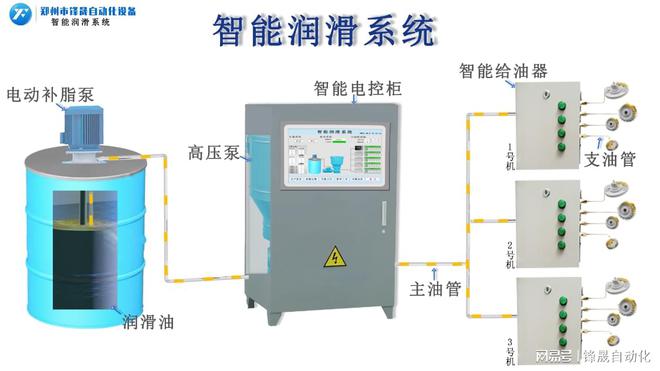 开云网站：如何为搅拌站设备提供稳定的润滑保护？(图3)