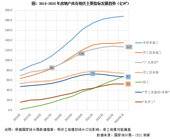 开云网站:行业透视|销售小于投资的另一面去库存新周期已如期而至(图2)