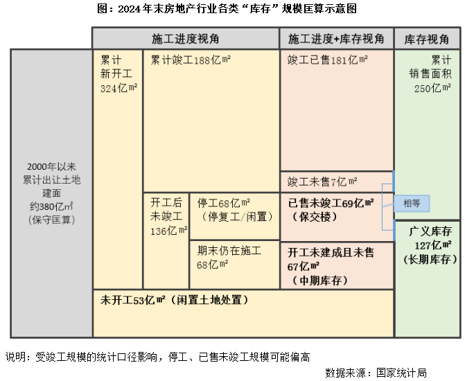 开云网站:行业透视|销售小于投资的另一面去库存新周期已如期而至(图3)