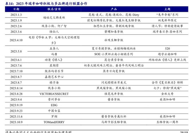 Kaiyun中国：瑞幸到了转折时刻(图2)
