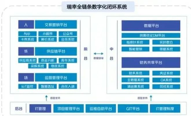 Kaiyun中国：瑞幸到了转折时刻(图6)