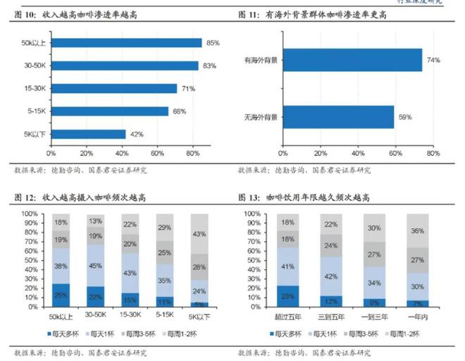 Kaiyun中国：瑞幸到了转折时刻(图5)