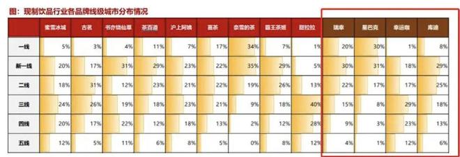 Kaiyun中国：瑞幸到了转折时刻(图4)
