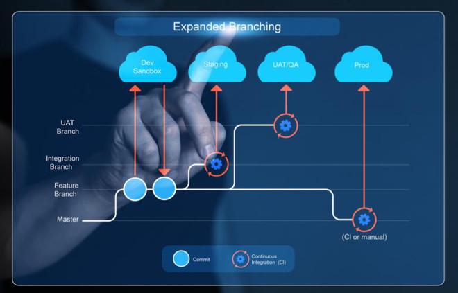 开云网站:BOM的常见形式:缩行展开BOM、汇总展开(图2)
