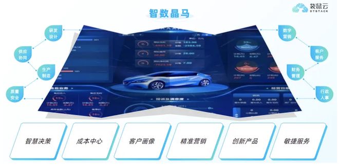 开云网站:江铃晶马——携手袋鼠云夯实数据资产中心打造“智数晶马”(图1)