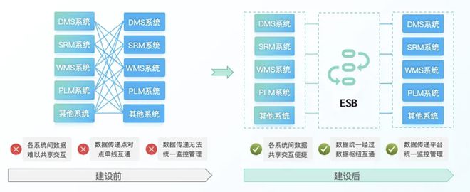 开云网站:江铃晶马——携手袋鼠云夯实数据资产中心打造“智数晶马”(图2)