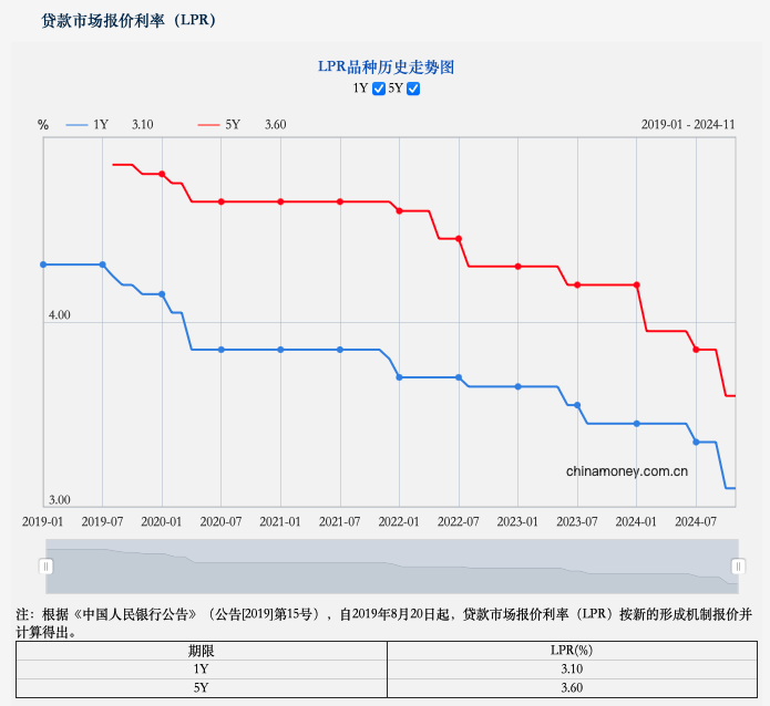 Kaiyun中国:中央经济工作会议再次强调2025年房地产市场走向(图12)