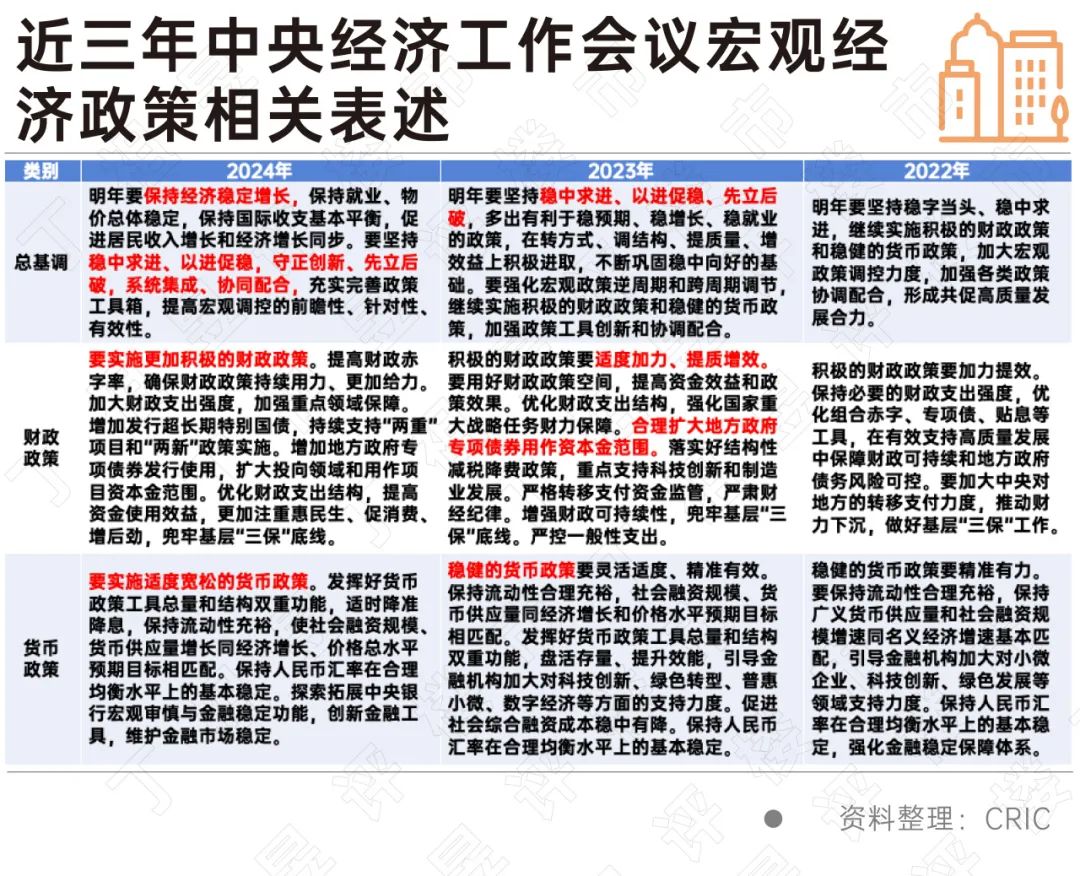Kaiyun中国:中央经济工作会议再次强调2025年房地产市场走向(图13)