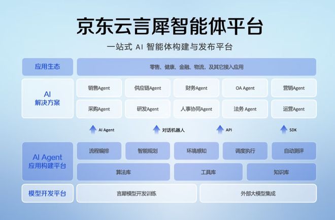 Kaiyun中国:智能体将会淘汰谁?(图6)
