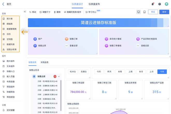 Kaiyun中国：如何快速搭建一个ERP系统？零代码ERP系统搭建教程！(图2)