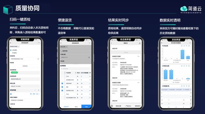 Kaiyun中国:供应链管理三大流程是什么?(图6)
