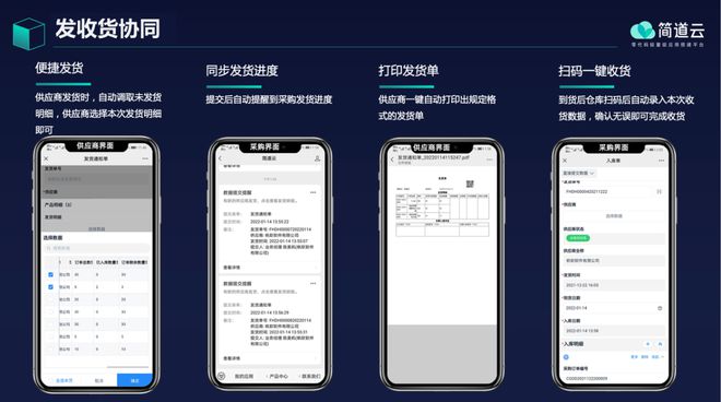 Kaiyun中国:供应链管理三大流程是什么?(图8)