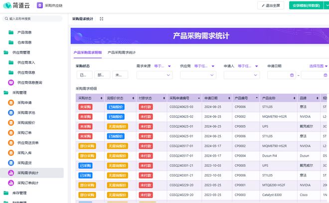 Kaiyun中国:供应链管理三大流程是什么?(图3)