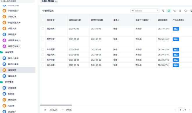 Kaiyun中国:供应链管理三大流程是什么?(图7)