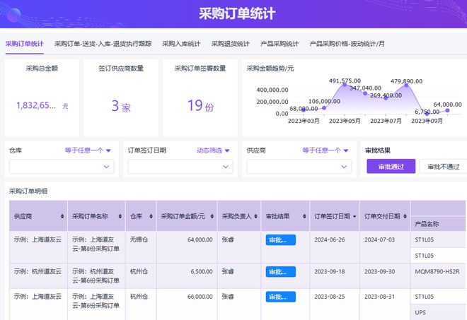 Kaiyun中国:供应链管理三大流程是什么?(图5)