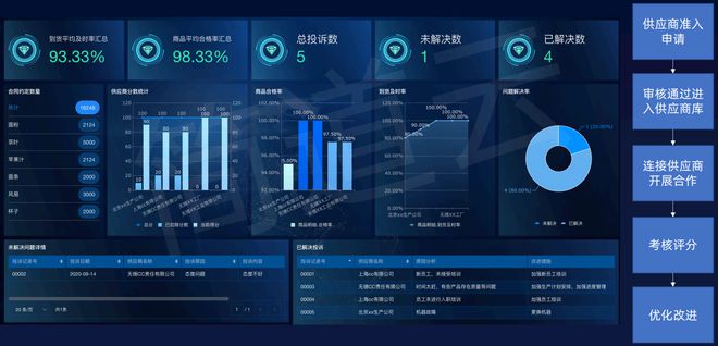 Kaiyun中国:供应链管理三大流程是什么?(图4)