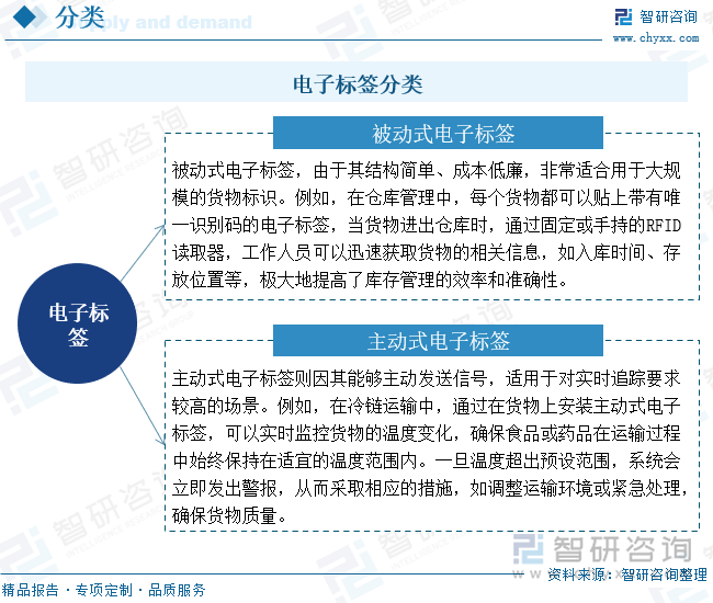 Kaiyun中国：研判2025！中国电子标签行业发展历程、产业链、发展现状、竞争格局和趋势分析：零售行业数字化进程不断加快电子标签市场规模持续增长[图]