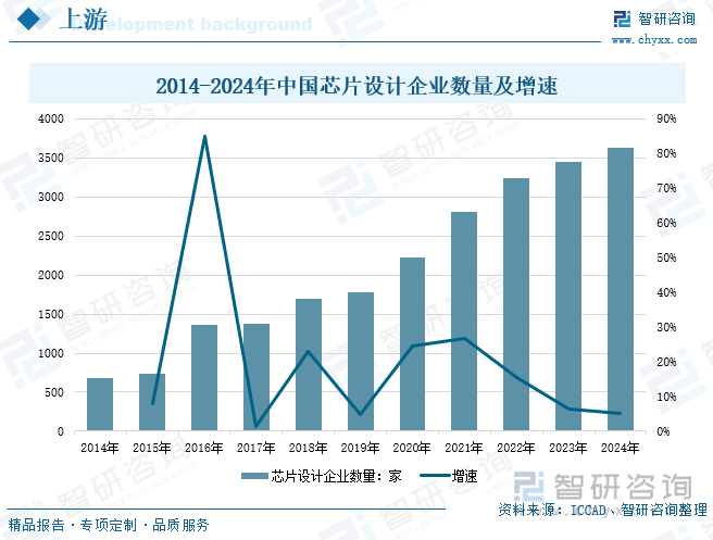 Kaiyun中国：研判2025！中国电子标签行业发展历程、产业链、发展现状、竞争格局和趋势分析：零售行业数字化进程不断加快电子标签市场规模持续增长[图](图4)