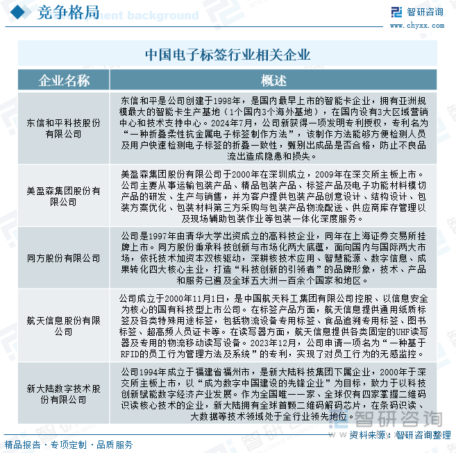 Kaiyun中国：研判2025！中国电子标签行业发展历程、产业链、发展现状、竞争格局和趋势分析：零售行业数字化进程不断加快电子标签市场规模持续增长[图](图9)