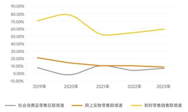 开云网站:闪电仓是推动即时零售“供需适配”的解决方案(图2)