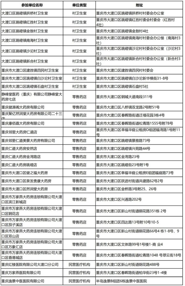 开云网站：大渡口：“家门口”就能买到便宜放心药(图2)