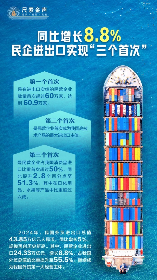Kaiyun中国:同比增长88%民企进出口实现“三个首次”
