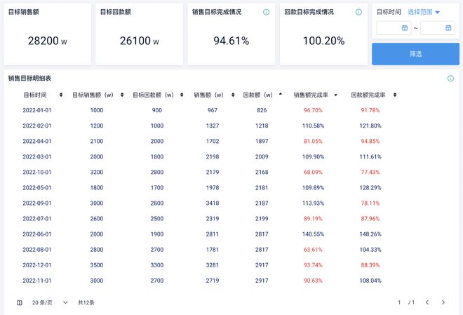 Kaiyun中国:你清楚销售成本都有哪些吗?