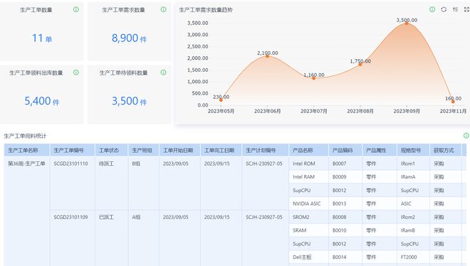 Kaiyun中国:你清楚销售成本都有哪些吗?(图3)