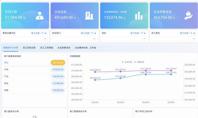 Kaiyun中国:你清楚销售成本都有哪些吗?(图4)