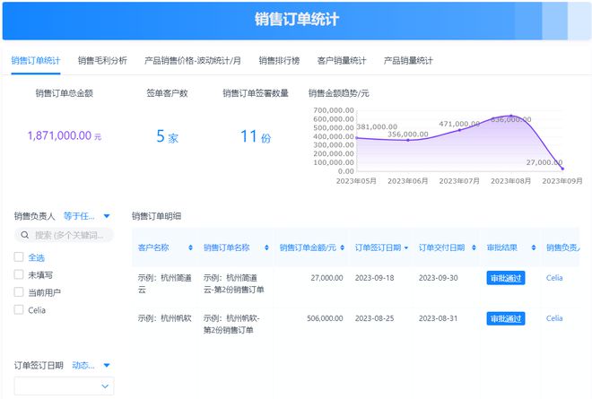Kaiyun中国:你清楚销售成本都有哪些吗?(图15)