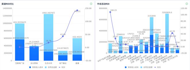Kaiyun中国:你清楚销售成本都有哪些吗?(图14)