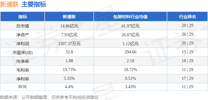 开云网站:股票行情快报:新通联(603022)1月17日主力资金净卖出13178万元(图2)