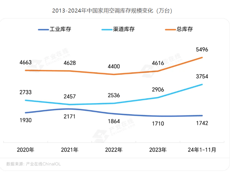 开云网站：2024中国家用空调的六大关键词