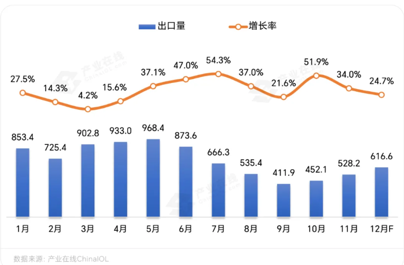 开云网站：2024中国家用空调的六大关键词(图2)
